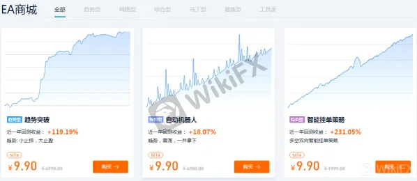 外汇天眼不同策略EA 外汇天眼不同策略EA