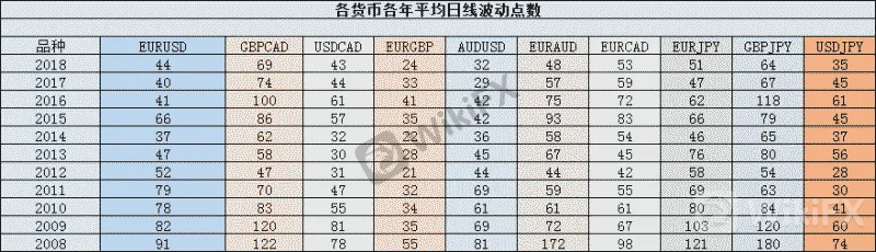 各国货币波动表 各国货币波动表