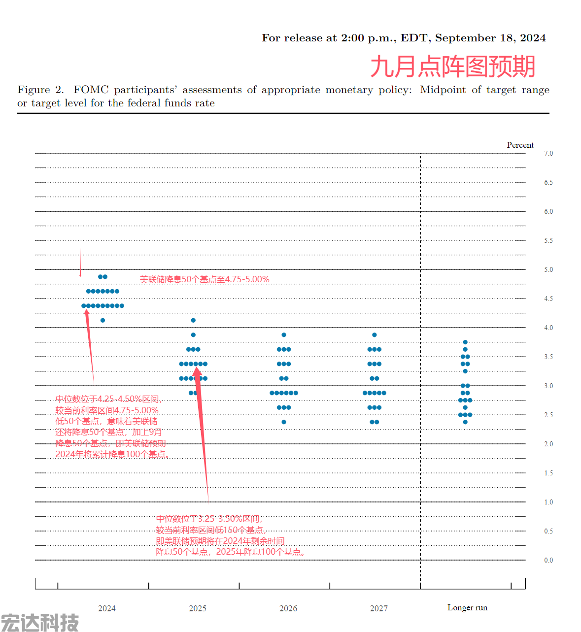 九月点阵图预期